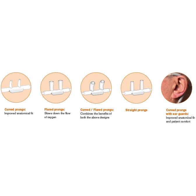 Adult Nasal Cannula With Curved Prongs & Tube, 1.8M - Image 3