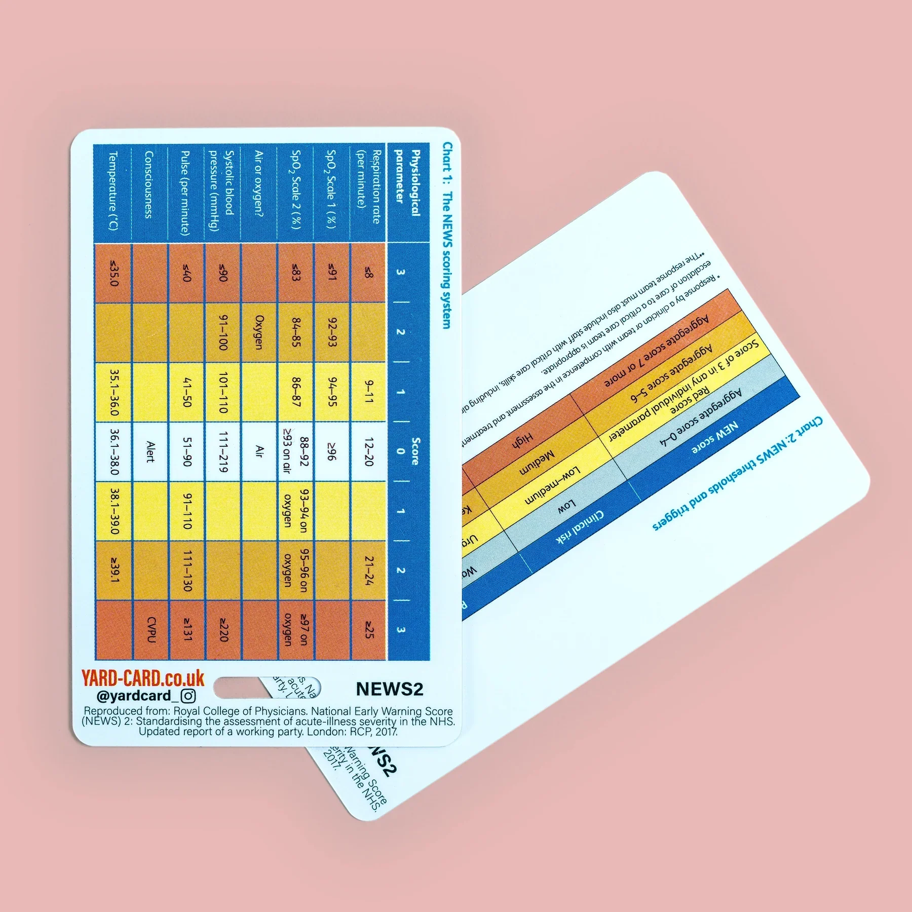 Badge Lanyard Card Set for HC Students - 4 Cards (Bloods, ECG, NEWS2, GCS/SBAR) - Image 7