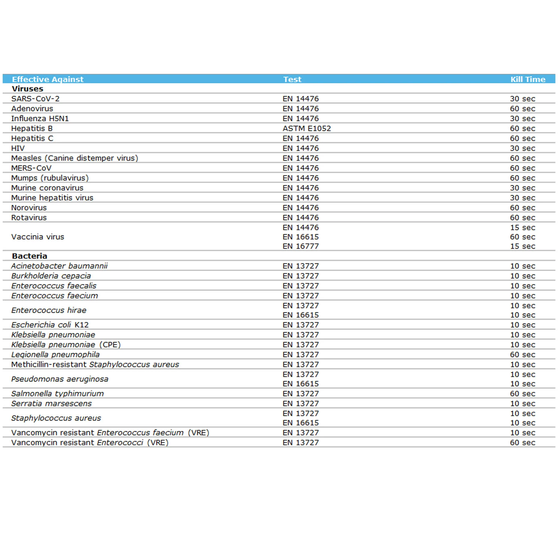 Clinell Universal Sanitising Wipes x 225 (bucket) - Image 3
