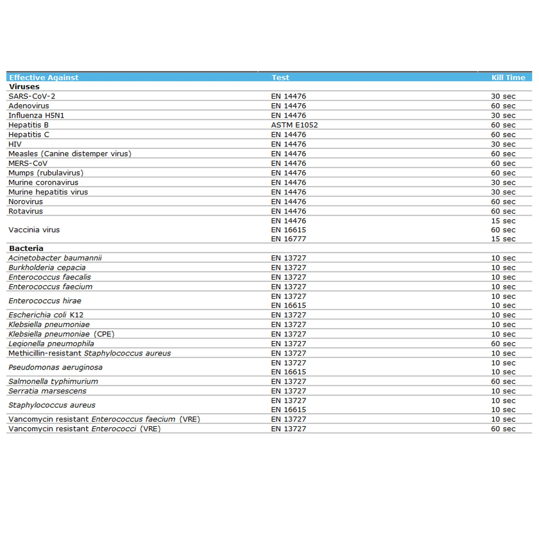 Clinell Universal Sanitising Wipes x 100 - Image 3