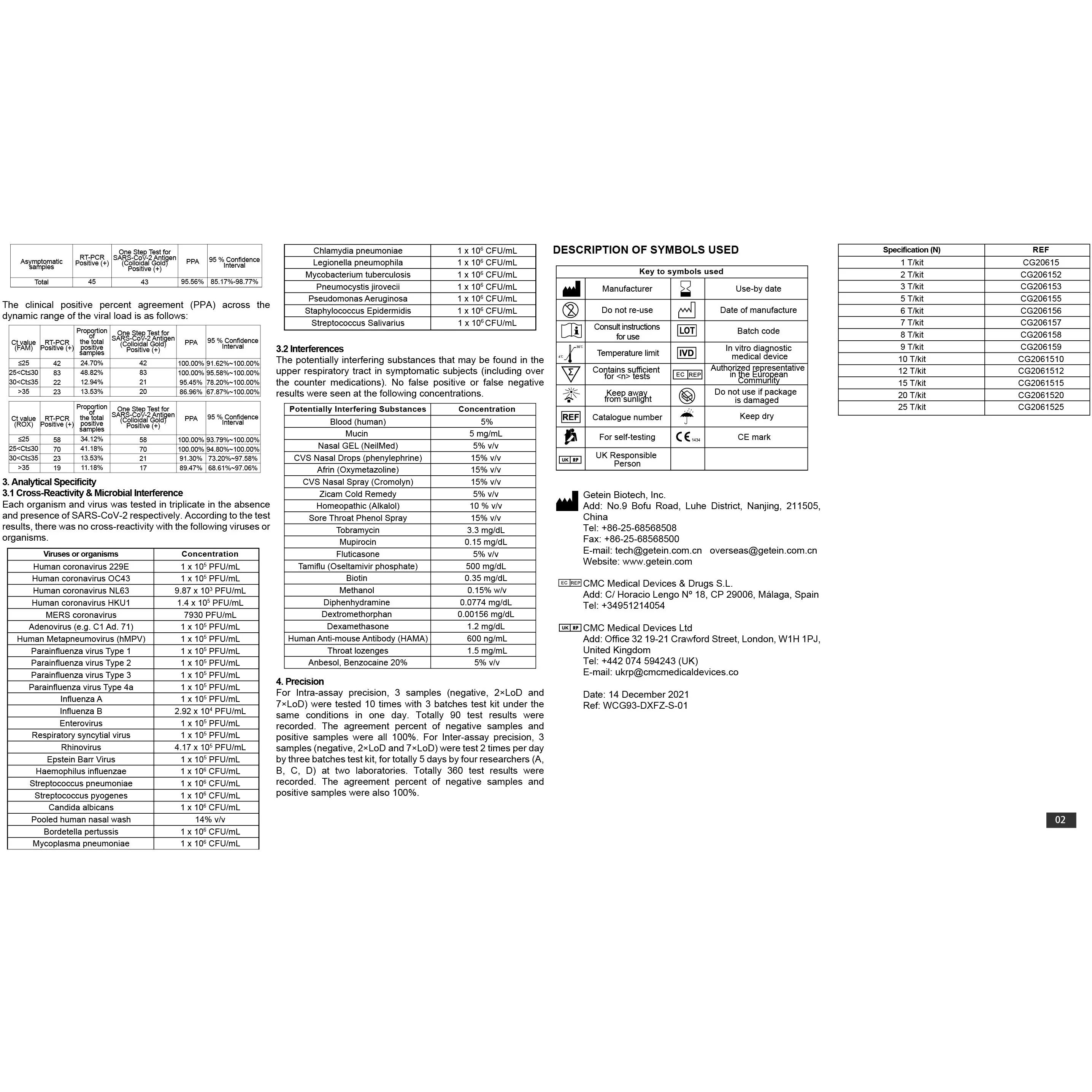 Covid Home/Self Test Kit (Lateral Flow) - Image 8