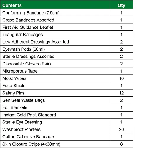 Essential Rugby First Aid Kit - Image 2