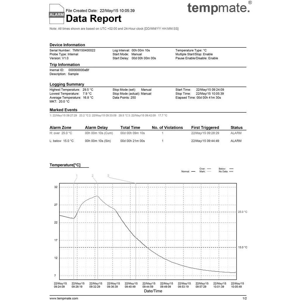 External Temperature Probe for Data Logger RMBL2019-MIT - Image 3