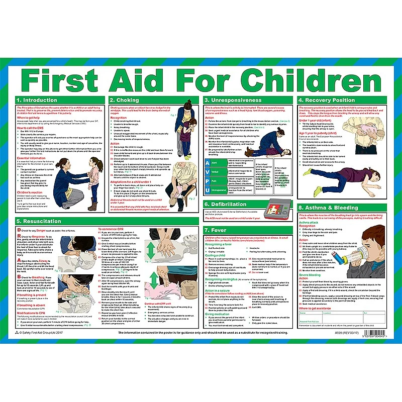 First Aid For Children Poster