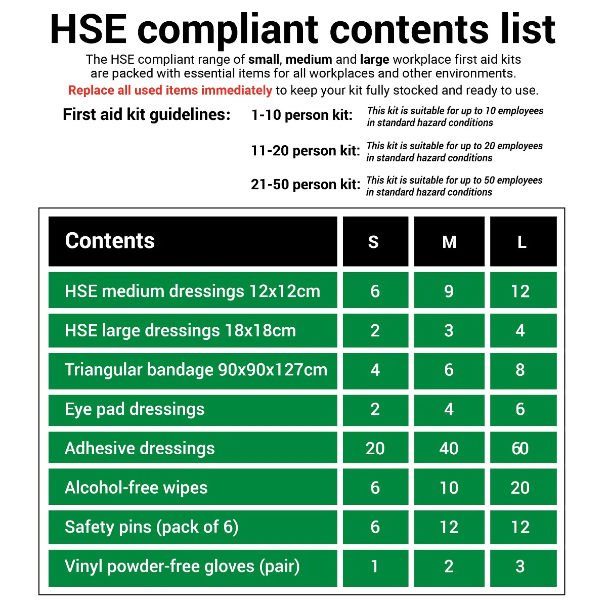 HSE First Aid Kit - 50 Person - Image 6
