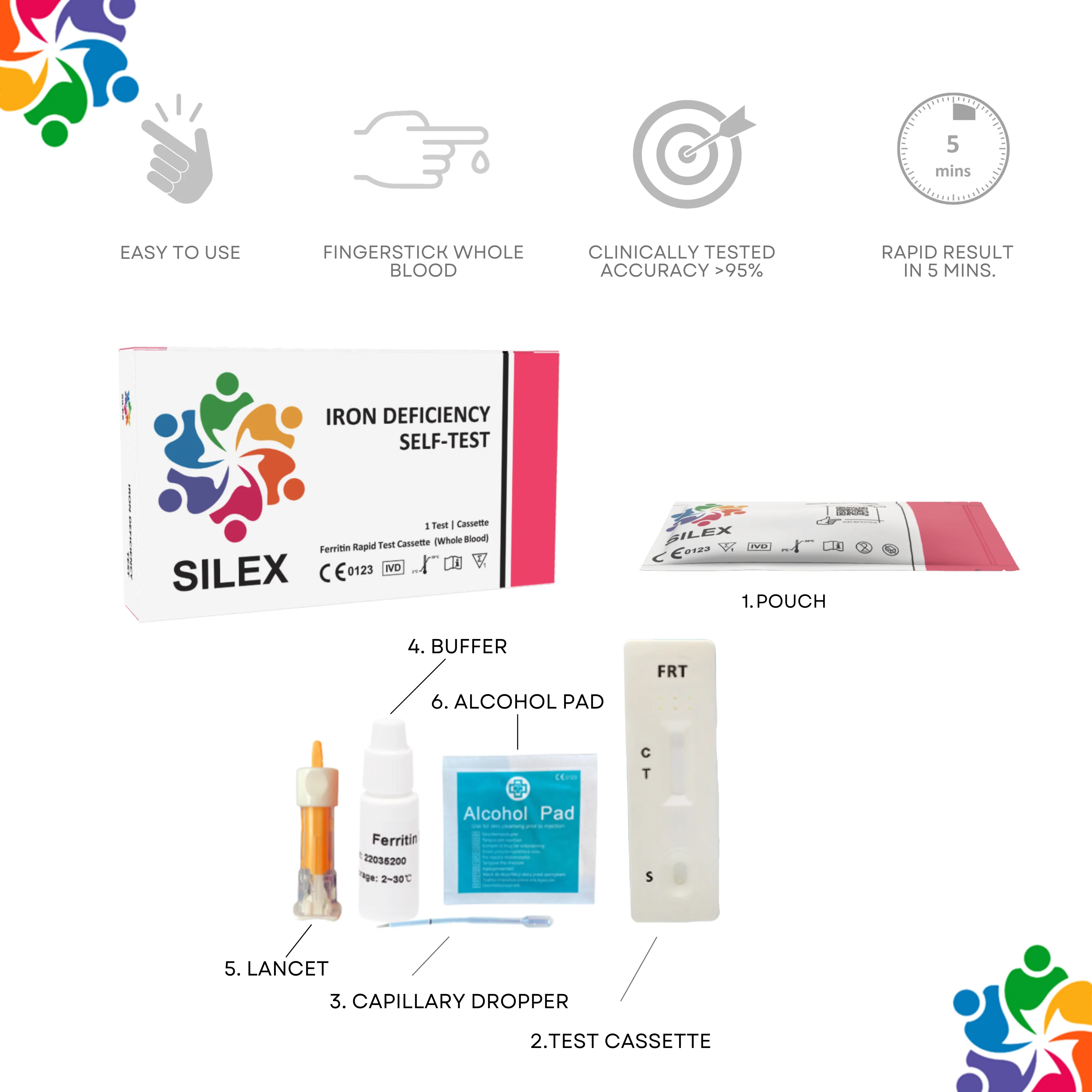 Iron Deficiency Test [SILEX™ Self-Test - Ferritin] - Image 4