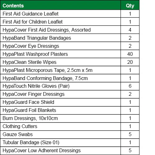 Pre-School Childcare First Aid Kit Refill - Image 2