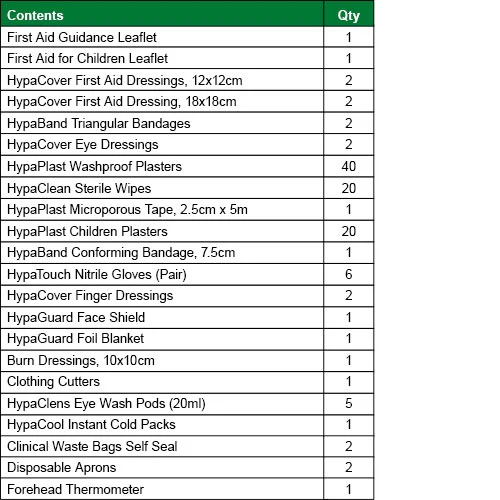 Primary School First Aid Kit Refill - Image 2