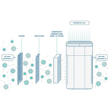 Rediair Replacement Pre-Filter