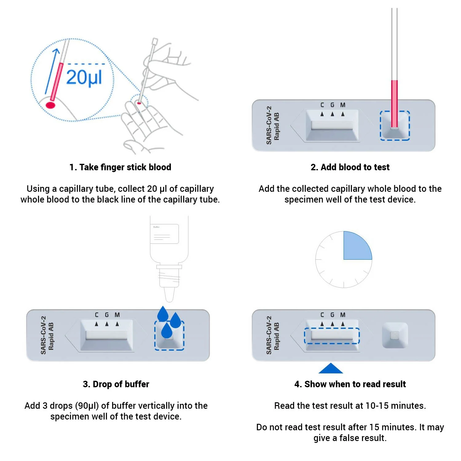 Roche COVID-19 Antibody Rapid Test Kit x 40 - Image 2