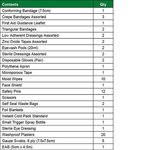 Rugby First Aid Kit Refill - Image 2