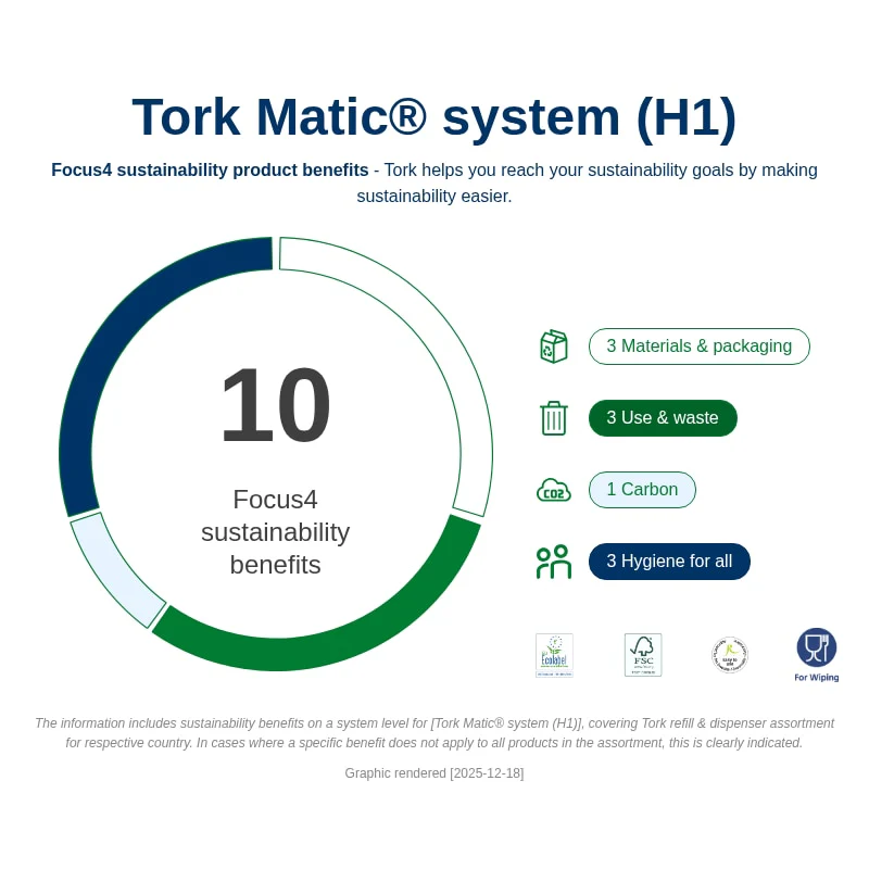 Tork Matic Hand Towel Roll Dispenser - 551000 - Image 11