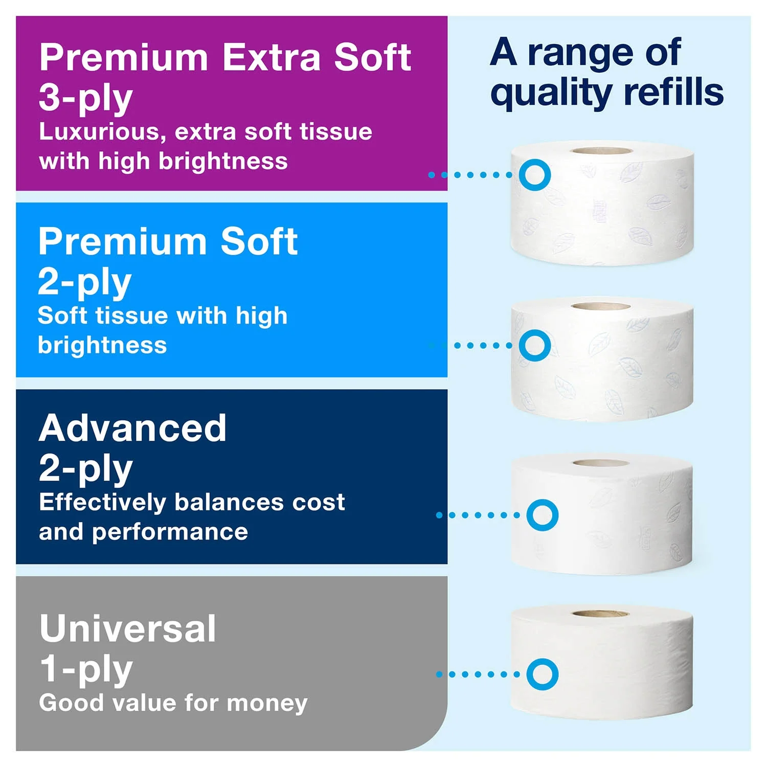Tork Elevation Mini Jumbo Toilet Roll Dispenser - 555000 - Image 5