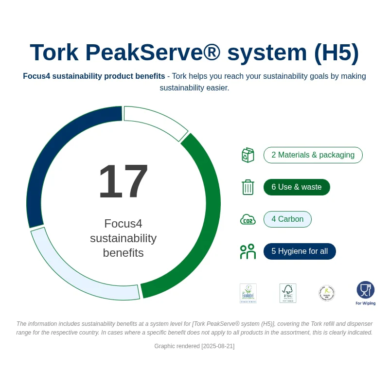 Tork PeakServe® Continuous™ Paper Hand Towels White H5, Universal, Compressed, 12 x 410 sheets, 100585 - Image 5
