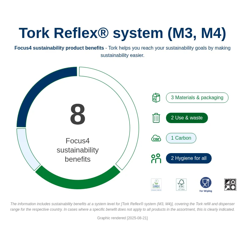 Tork Reflex™ Centrefeed Dispenser White M4 - Image 5