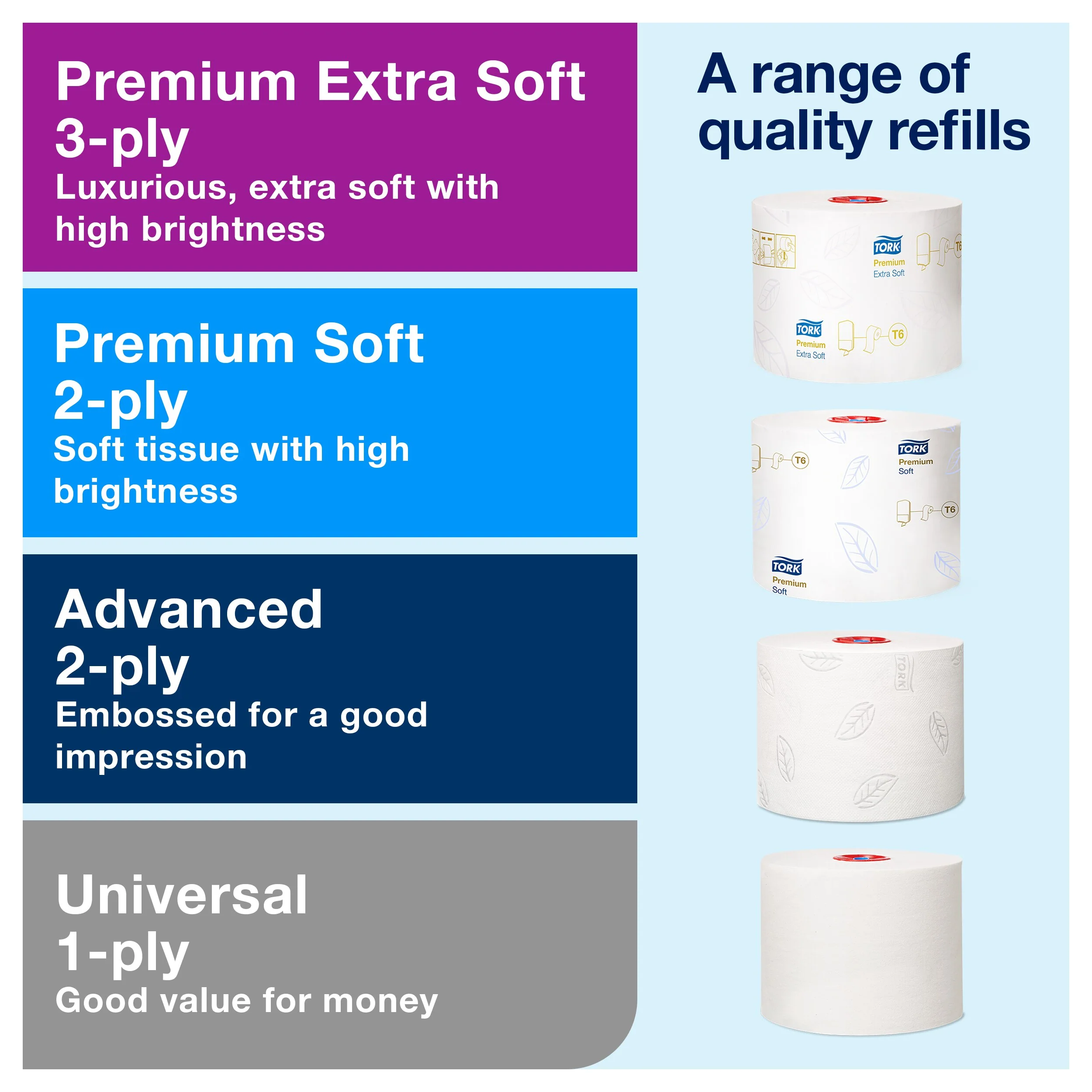 Tork Twin Mid-size Toilet Paper Roll Dispenser White T6 - Image 7