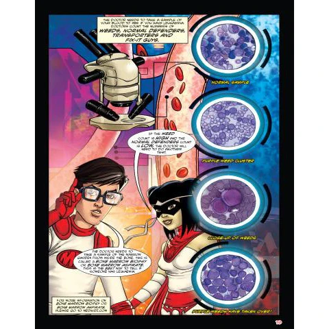 What's up with Richard? Medikidz Explain Leukaemia COMIC - Image 3