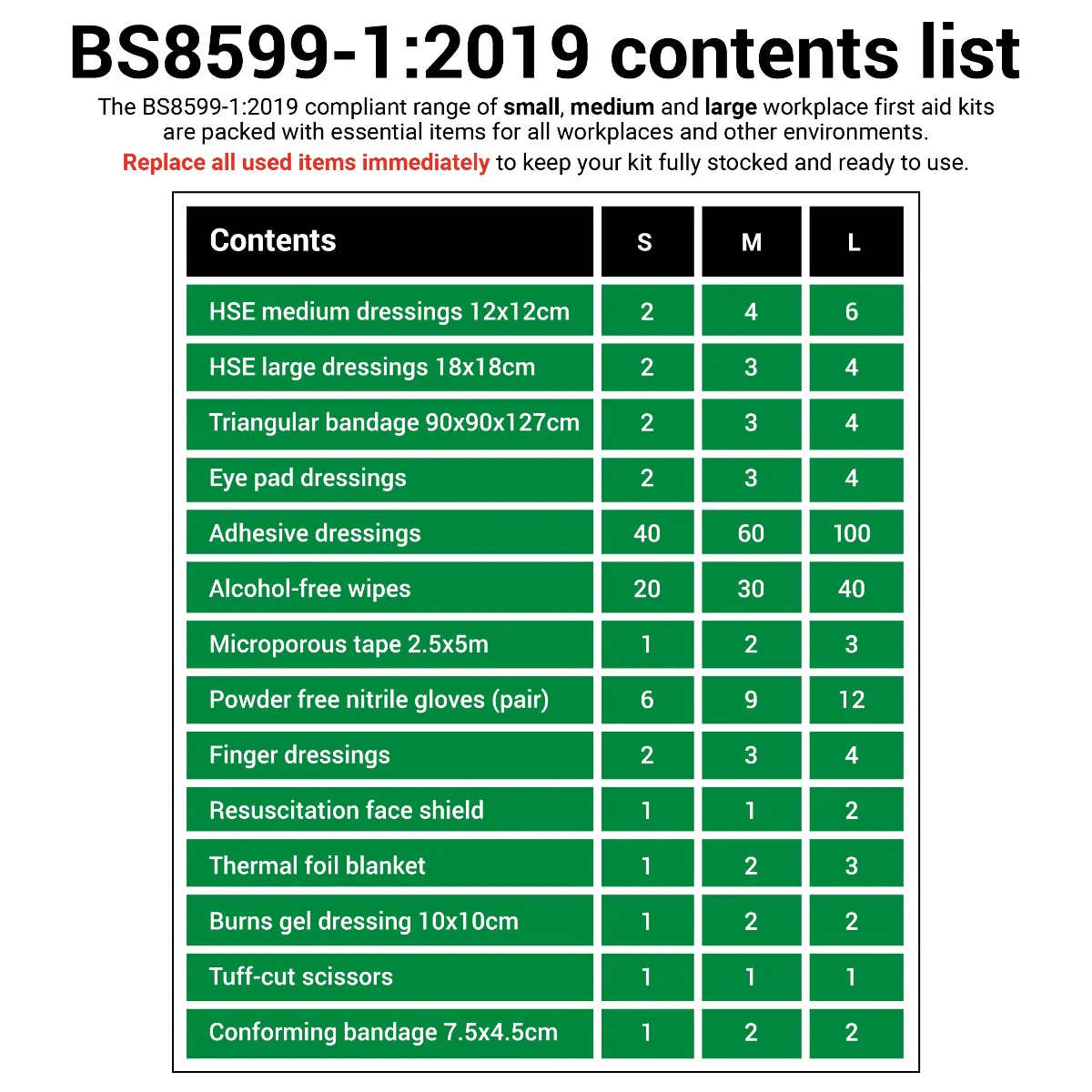 Workplace First Aid Kit - BS8599-1:2019 - Large - Image 6